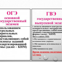 ГИА