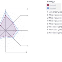 Самодиагностика