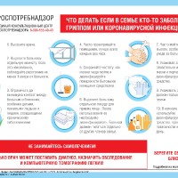 вакцинация