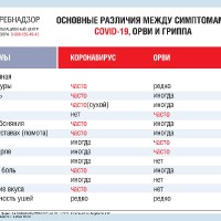 вакцинация