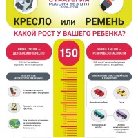 ПДД
