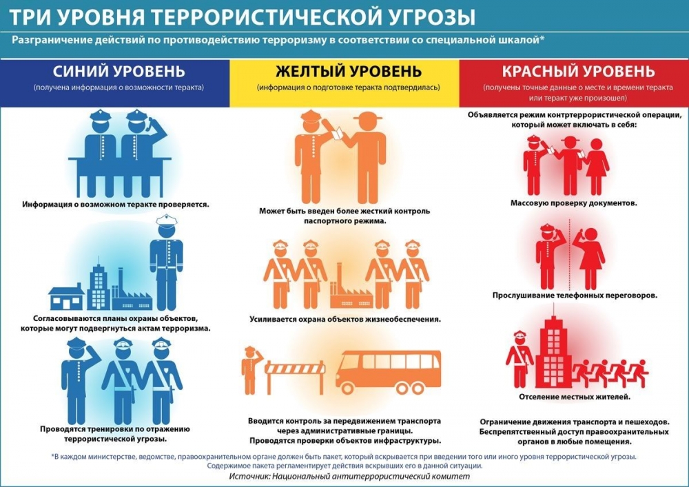 Три уровня террористической угрозы Памятка